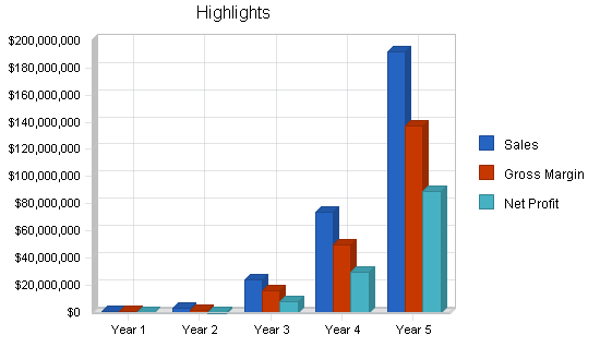 Sample plan chart