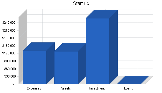 Sample plan chart