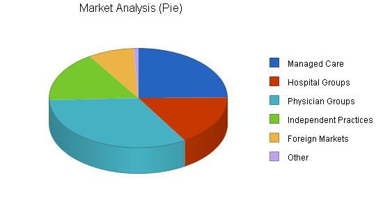 Sample plan chart
