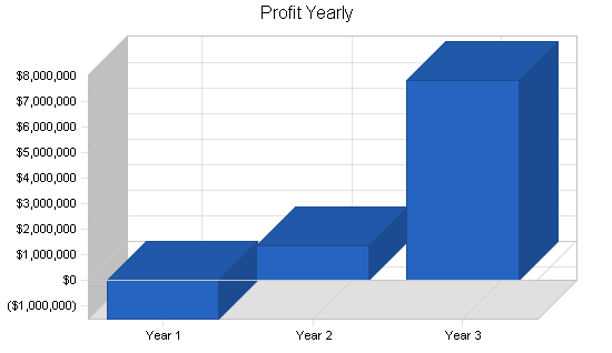 Sample plan chart