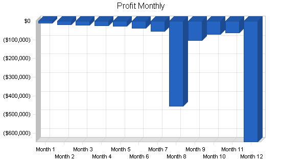 Sample plan chart