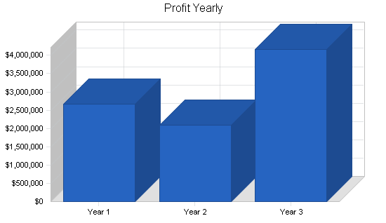 Sample plan chart