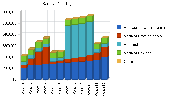 Sample plan chart