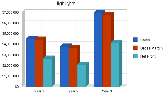 Sample plan chart