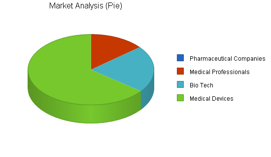 Sample plan chart