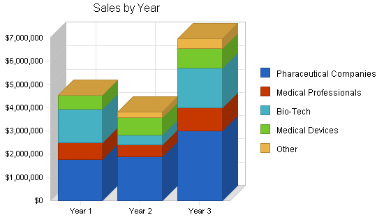 Sample plan chart
