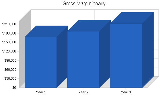Sample plan chart