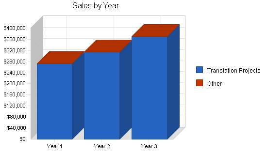Sample plan chart
