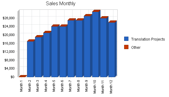 Sample plan chart