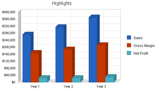 Sample plan chart