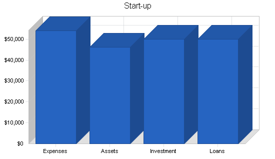 Sample plan chart