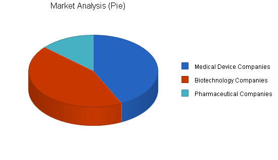 Sample plan chart