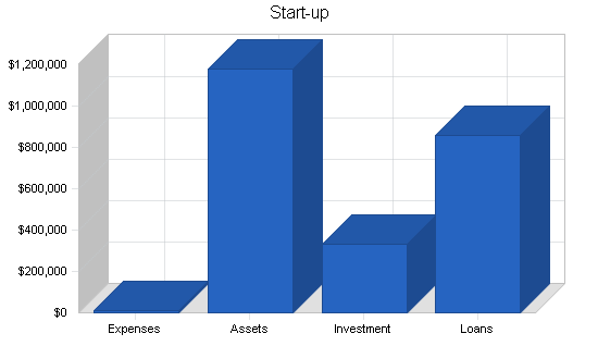 Sample plan chart