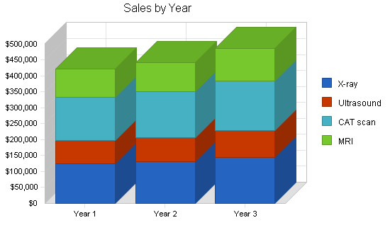 Sample plan chart