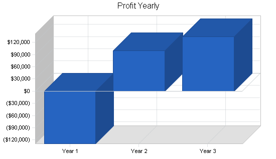 Sample plan chart