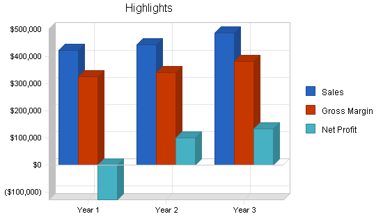 Sample plan chart
