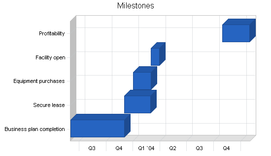 Sample plan chart