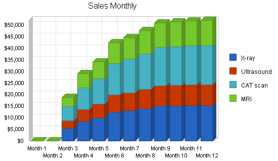 Sample plan chart