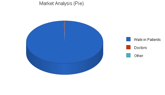 Sample plan chart