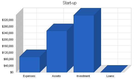 Medical services management business plan, company summary chart image