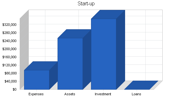 Sample plan chart