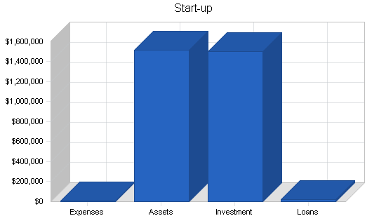 Sample plan chart