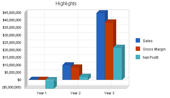 Sample plan chart