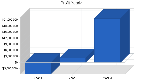 Sample plan chart