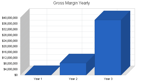 Sample plan chart