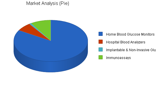 Sample plan chart