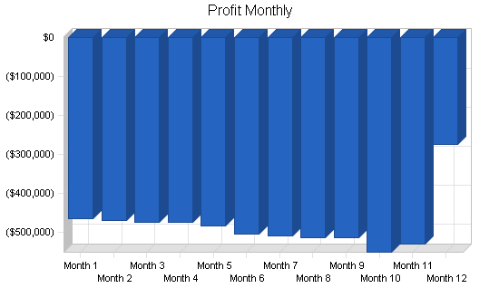 Sample plan chart