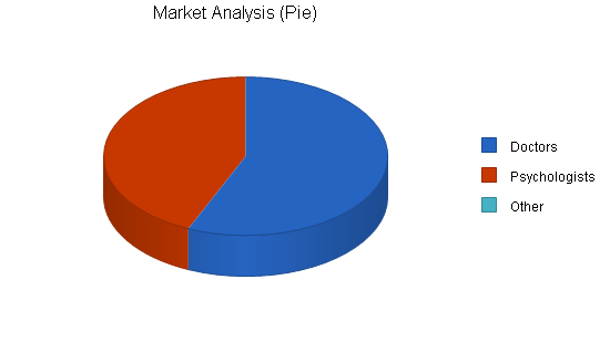 Sample plan chart