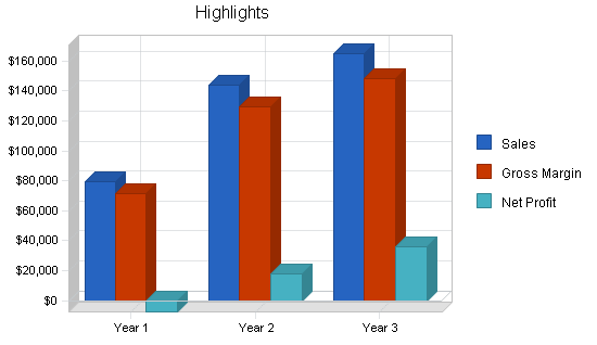Sample plan chart