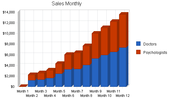 Sample plan chart