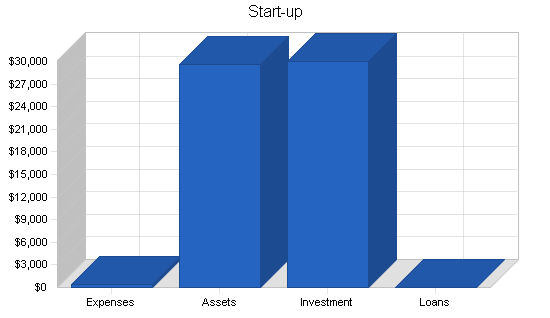 Sample plan chart