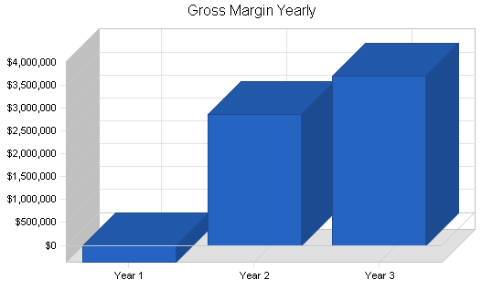 Sample plan chart