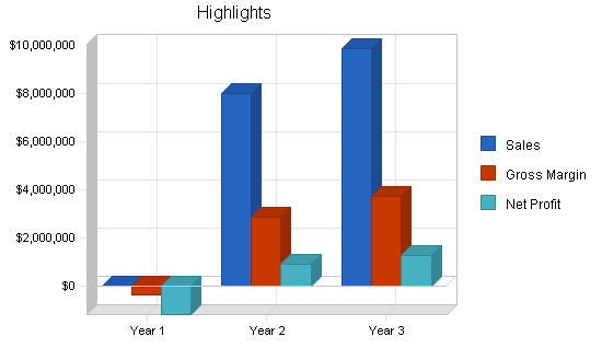 Sample plan chart