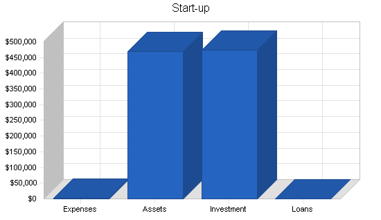 Sample plan chart
