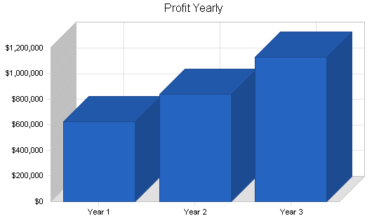 Sample plan chart