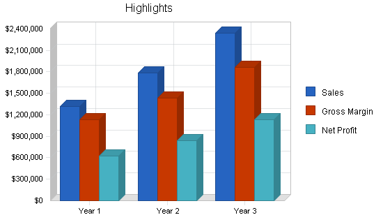 Sample plan chart