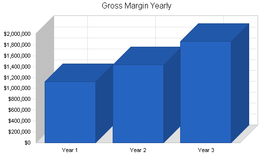 Sample plan chart