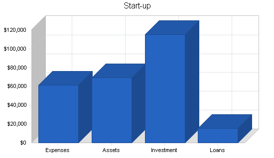 Sample plan chart