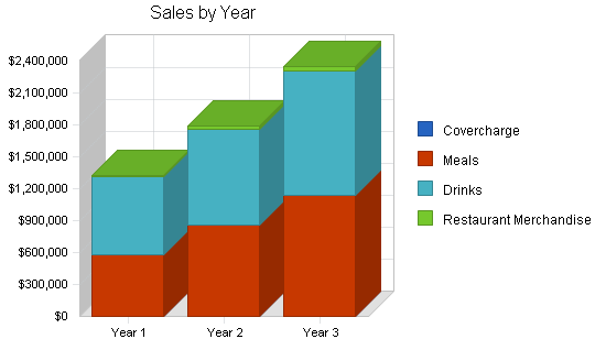 Sample plan chart