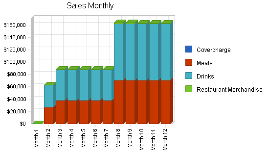 Sample plan chart