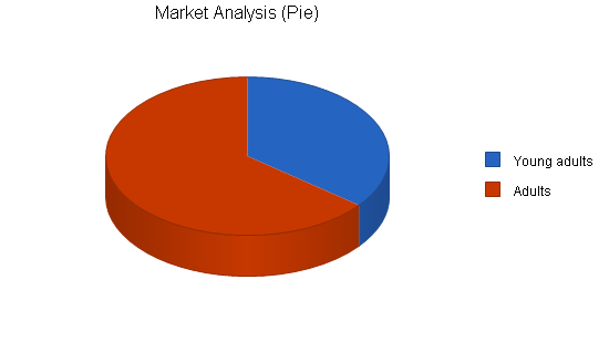 Sample plan chart