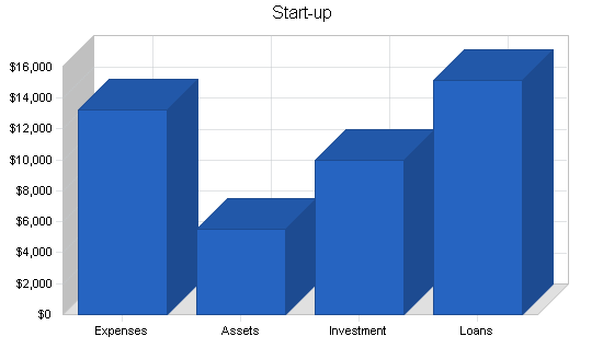 Membership social events business plan, company summary chart image