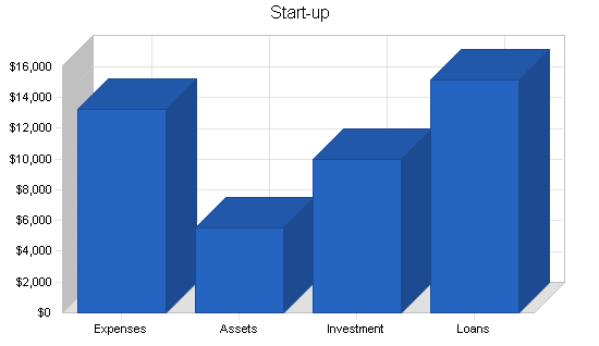 Sample plan chart