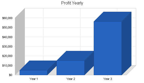 Sample plan chart