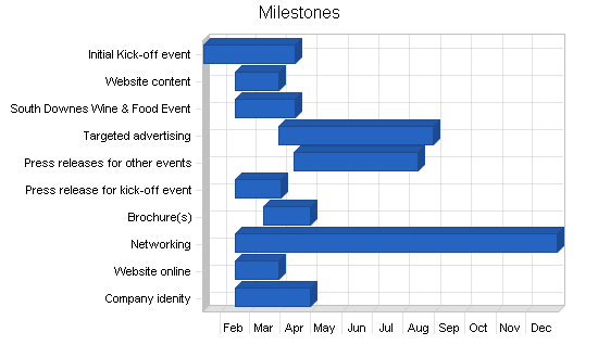 Sample plan chart