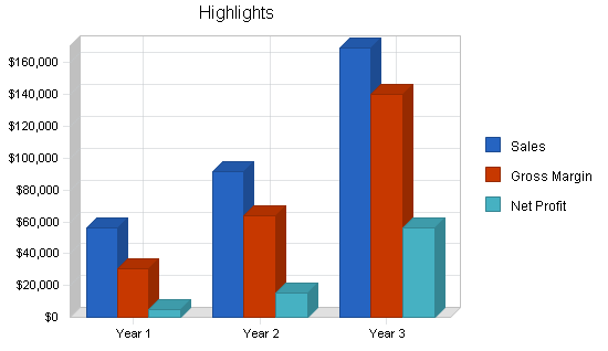 Sample plan chart